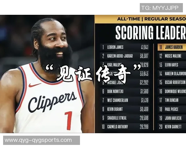 哈登历史得分榜前十成就辉煌他能否被誉为史上最强双能卫